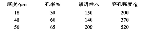 日本宇部薄膜性能